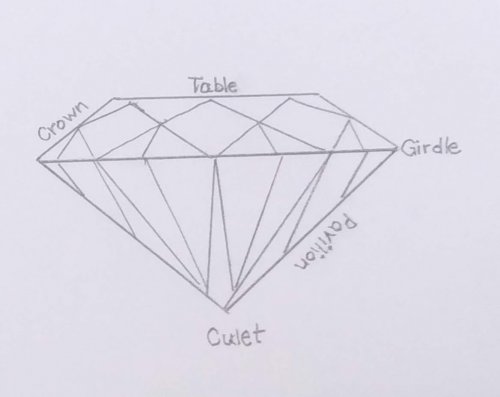 Judy Larson's Basic Bezel Wire Tutorial - How wide should bezel wire be?, Metalwork, Butane Torch, Soldering, Solder,  stone in terms used to describe a cut gemstone
